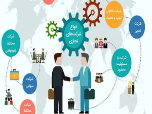 ثبت شرکت ها