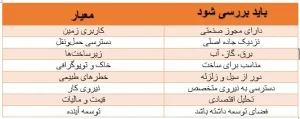 راهنمای انتخاب زمین صنعتی مناسب برای ساخت سوله