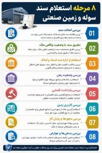 استعلام سند سوله و زمین صنعتی؛ مراحل، مدارک و نکات مهم قبل از معامله